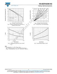 VS-60CPU03W-N3 Datasheet Page 4
