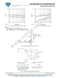 VS-60CPU04-N3 Datasheet Page 4