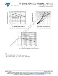 VS-60CTQ045-N3 Datasheet Page 4