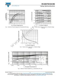 VS-60CTQ150-M3 Datasheet Page 3