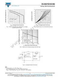 VS-60CTQ150-M3 Datasheet Page 4