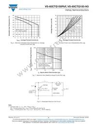 VS-60CTQ150-N3 Datasheet Page 4