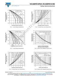 VS-60EPS16PBF Datasheet Page 3