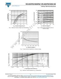 VS-63CPQ100GPBF Datasheet Page 3