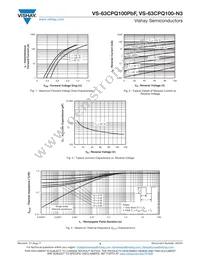 VS-63CPQ100PBF Datasheet Page 3