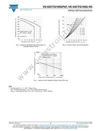 VS-63CTQ100-N3 Datasheet Page 4