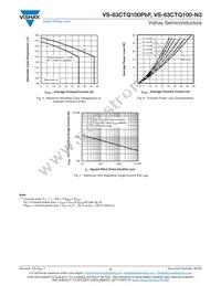 VS-63CTQ100PBF Datasheet Page 4