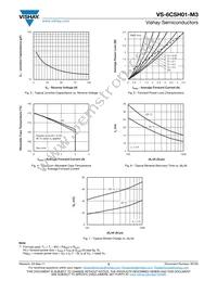 VS-6CSH01-M3/87A Datasheet Page 3