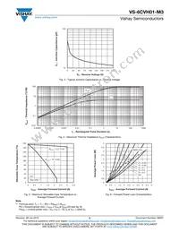 VS-6CVH01-M3/I Datasheet Page 3