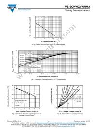 VS-6CWH02FNHM3 Datasheet Page 3