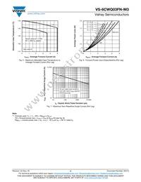 VS-6CWQ03FN-M3 Datasheet Page 4