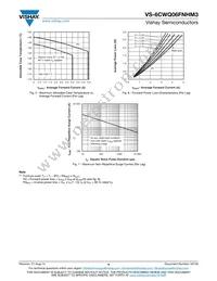 VS-6CWQ06FNTRRHM3 Datasheet Page 4