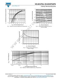 VS-6CWT04FN Datasheet Page 3