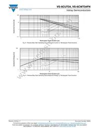 VS-6CWT04FN Datasheet Page 5