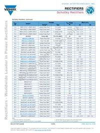 VS-70CRU04PBF Datasheet Page 10