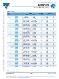 VS-70CRU04PBF Datasheet Page 14