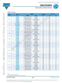 VS-70CRU04PBF Datasheet Page 16