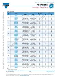 VS-70CRU04PBF Datasheet Page 17