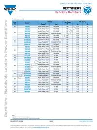 VS-70CRU04PBF Datasheet Page 18