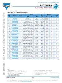 VS-70CRU04PBF Datasheet Page 20