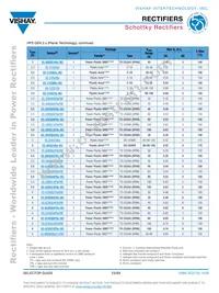 VS-70CRU04PBF Datasheet Page 23