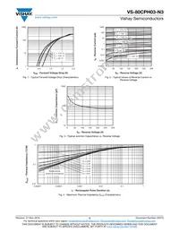 VS-80CPH03-F3 Datasheet Page 3