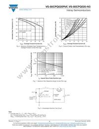 VS-80CPQ020PBF Datasheet Page 4