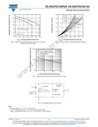 VS-80CPQ150PBF Datasheet Page 4