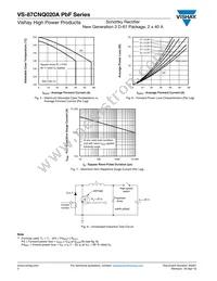 VS-87CNQ020ASMPBF Datasheet Page 4