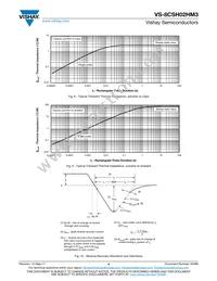 VS-8CSH02HM3/87A Datasheet Page 4