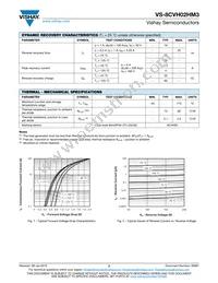 VS-8CVH02HM3/I Datasheet Page 2