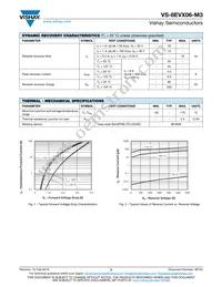 VS-8EVX06-M3/I Datasheet Page 2