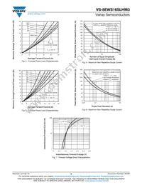 VS-8EWS16SLHM3 Datasheet Page 3