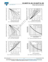 VS-90EPF12L-M3 Datasheet Page 3