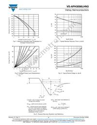 VS-APH3006LHN3 Datasheet Page 4