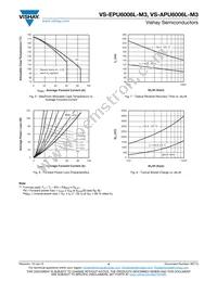 VS-APU6006L-M3 Datasheet Page 4