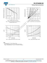 VS-CPU6006-N3 Datasheet Page 4