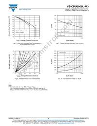 VS-CPU6006L-M3 Datasheet Page 4