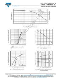 VS-CPV362M4UPBF Datasheet Page 3