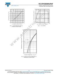 VS-CPV363M4UPBF Datasheet Page 5