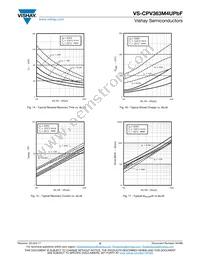 VS-CPV363M4UPBF Datasheet Page 6