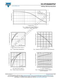 VS-CPV364M4FPBF Datasheet Page 4