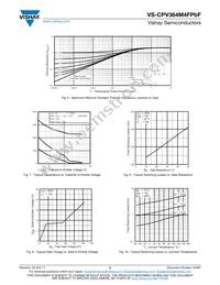 VS-CPV364M4FPBF Datasheet Page 5