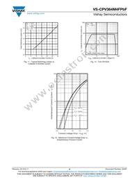 VS-CPV364M4FPBF Datasheet Page 6