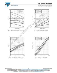 VS-CPV364M4FPBF Datasheet Page 7