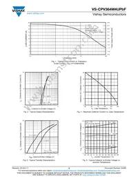 VS-CPV364M4UPBF Datasheet Page 3