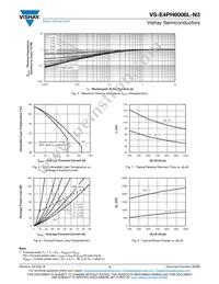 VS-E4PH6006L-N3 Datasheet Page 3