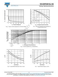 VS-E5PH3012L-N3 Datasheet Page 3