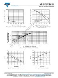 VS-E5PX3012L-N3 Datasheet Page 3