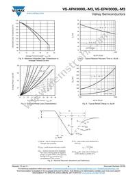 VS-EPH3006L-M3 Datasheet Page 4